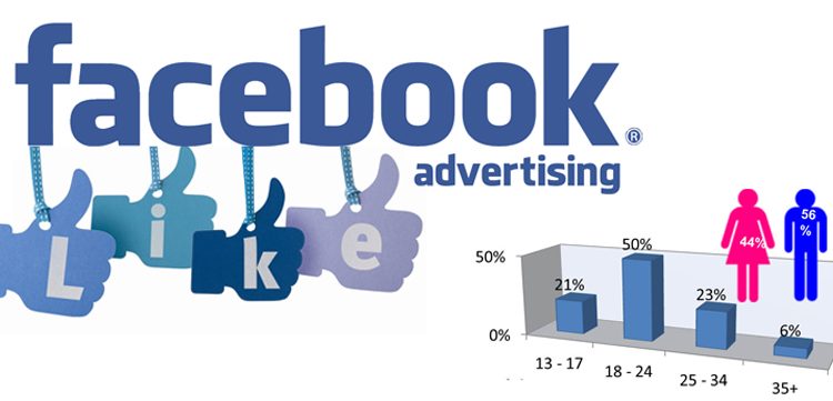 Dịch vụ quảng cáo website trên facebook